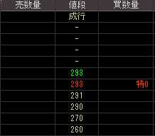 シーアイ化成（７９０９）上場廃止発表後２００９年２月１６日気配値