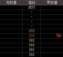 シーアイ化成（７９０９）上場廃止発表後２００９年２月１７日気配値