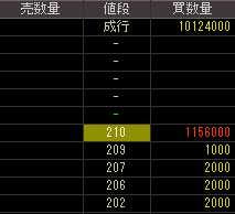 日本スピンドル製造（６２４２）上場廃止発表後２０１０年５月１１日気配値