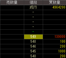 東京電波（６９００）上場廃止発表後２０１３年２月１４日気配値画像