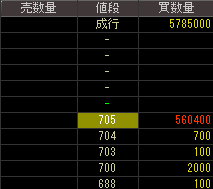 日本電産トーソク（７７２８）上場廃止発表後２０１３年４月２４日気配値画像