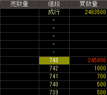 日本電産コパル（７７５６）上場廃止発表後２０１３年４月２４日気配値画像